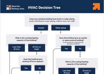 A preview of the HVAC Decision Tree