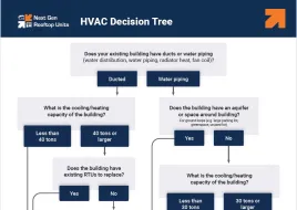 A preview of the HVAC Decision Tree